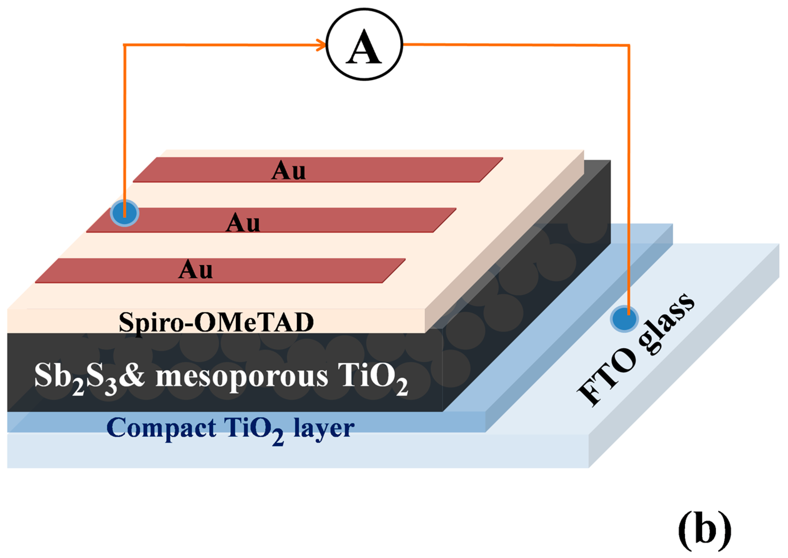 Materials 11 00355 g004b