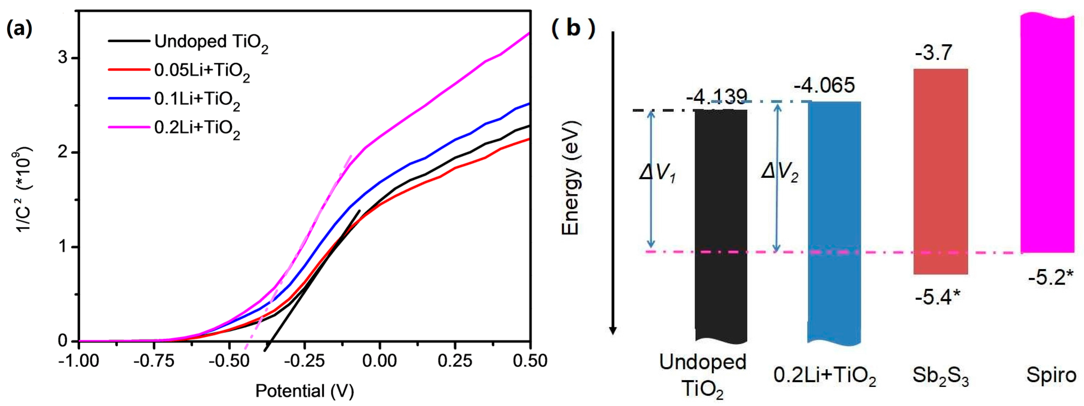 Materials 11 00355 g006