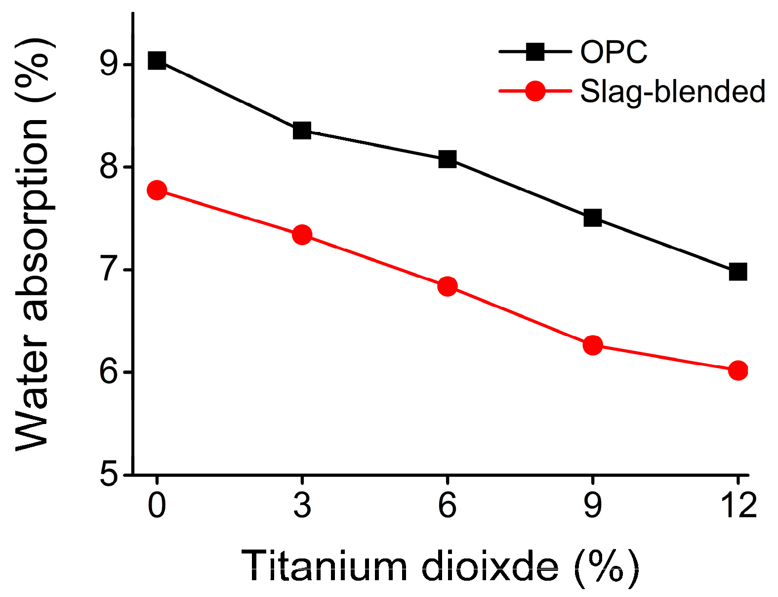 Materials 11 00356 g004