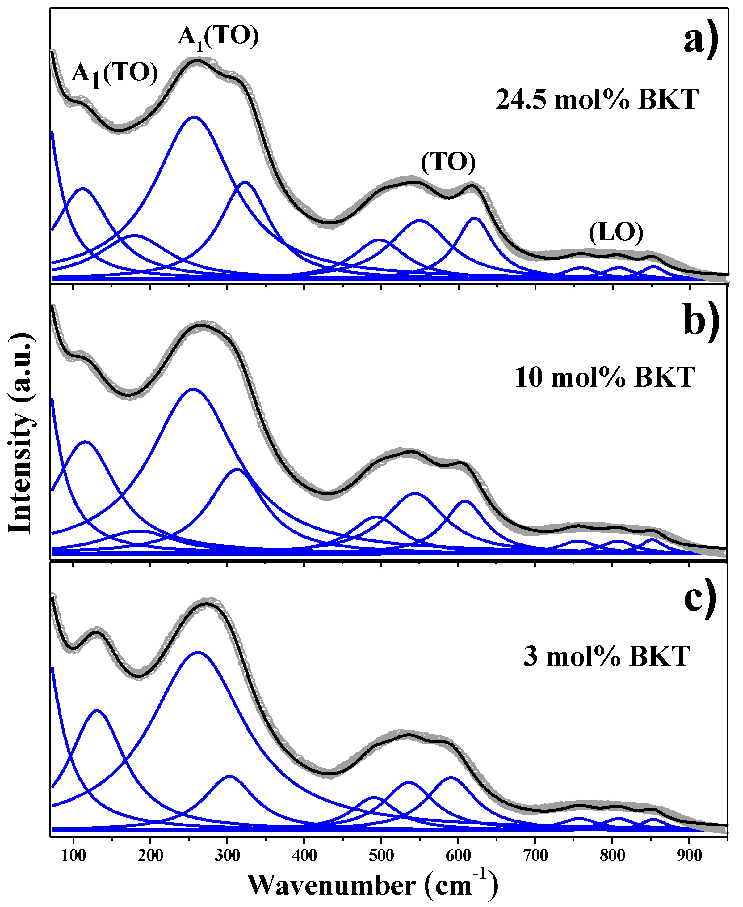 Materials 11 00361 g003