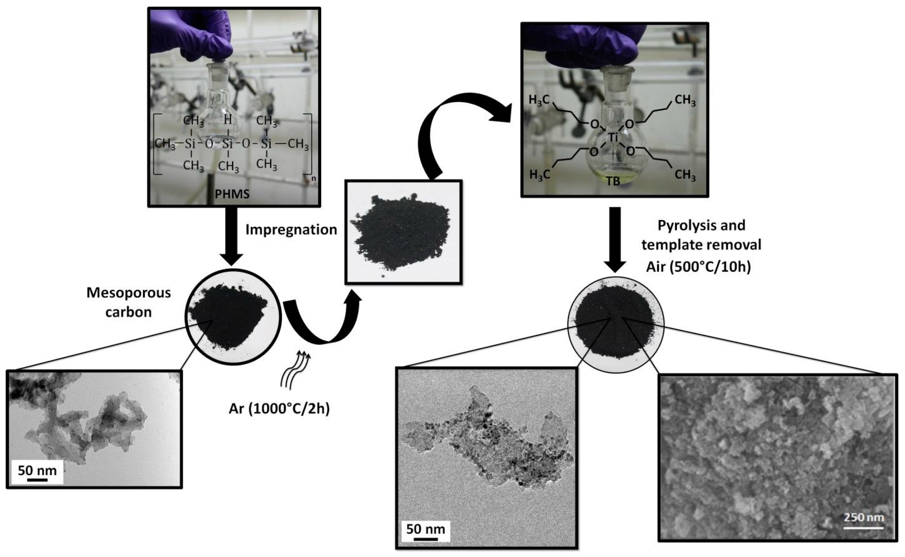Materials 11 00362 g002 Materials 11 00362 g002