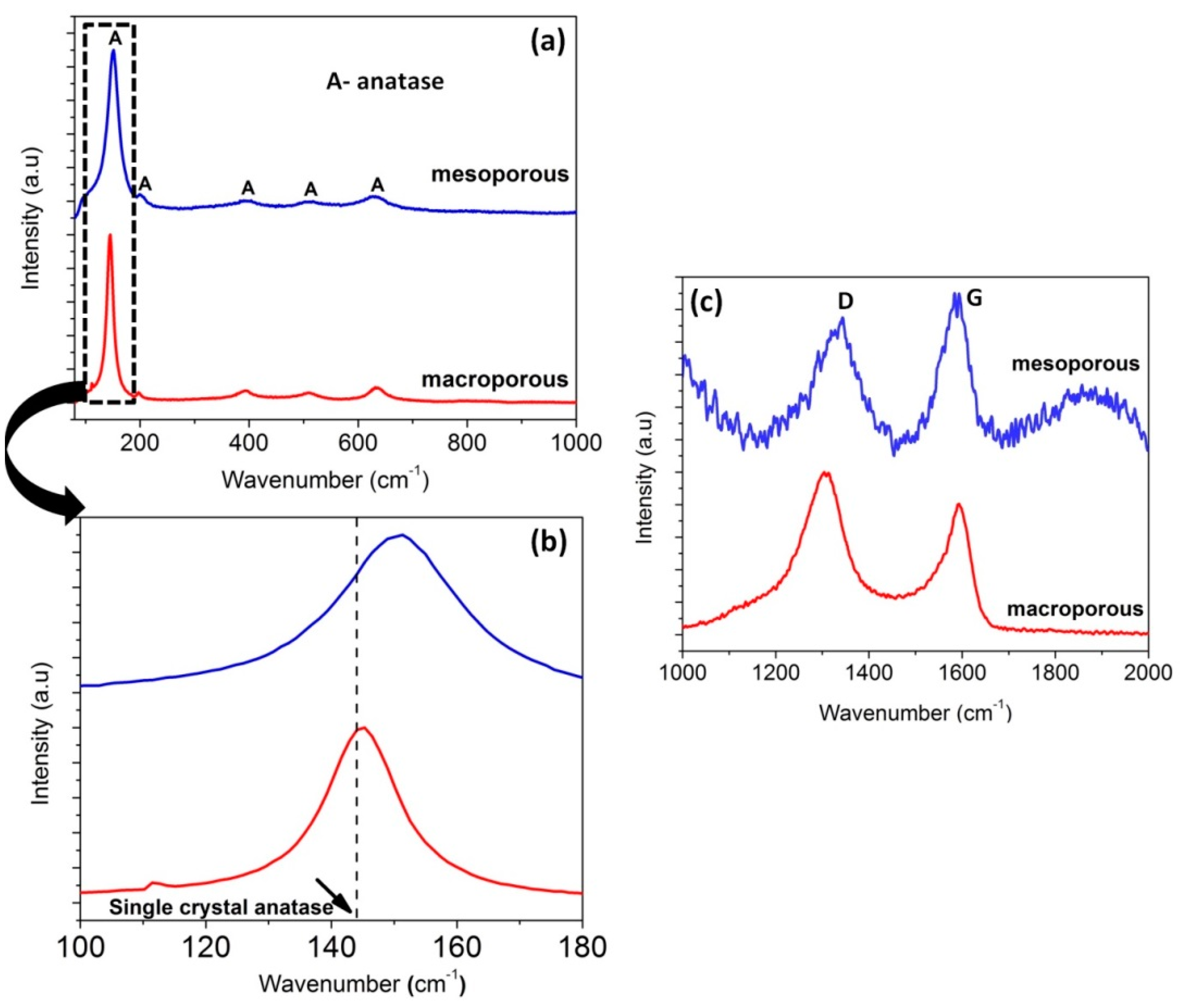 Materials 11 00362 g004 Materials 11 00362 g004
