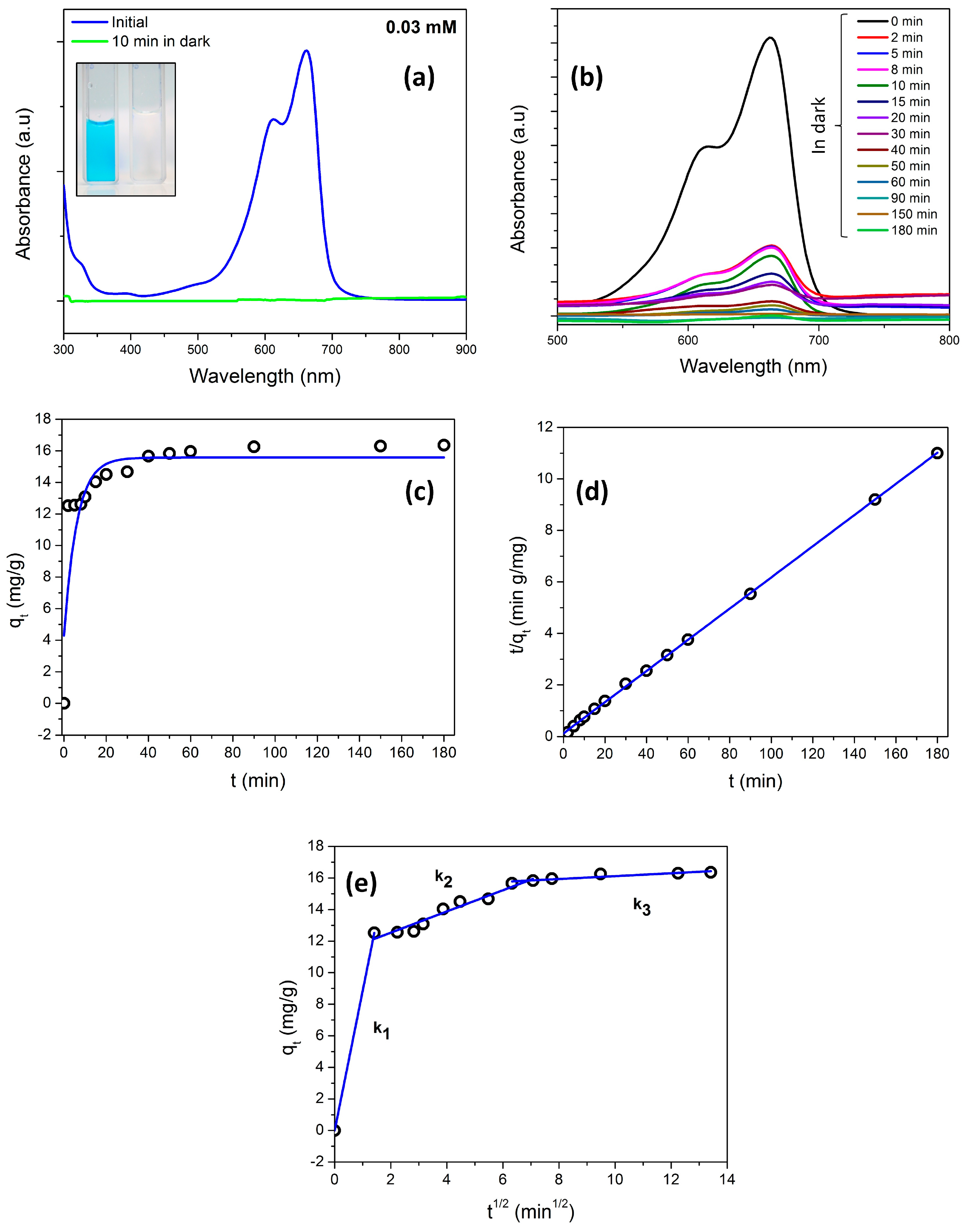 Materials 11 00362 g010 Materials 11 00362 g010