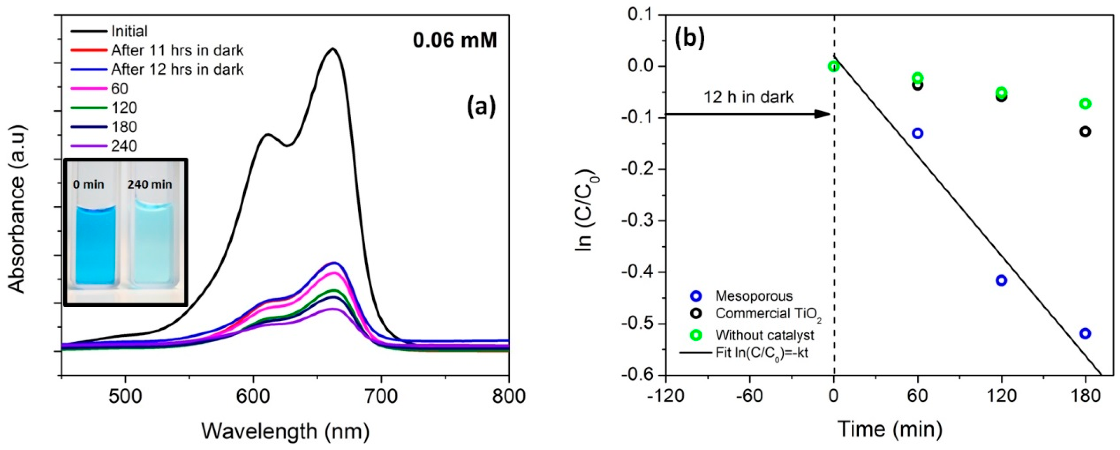 Materials 11 00362 g011 Materials 11 00362 g011