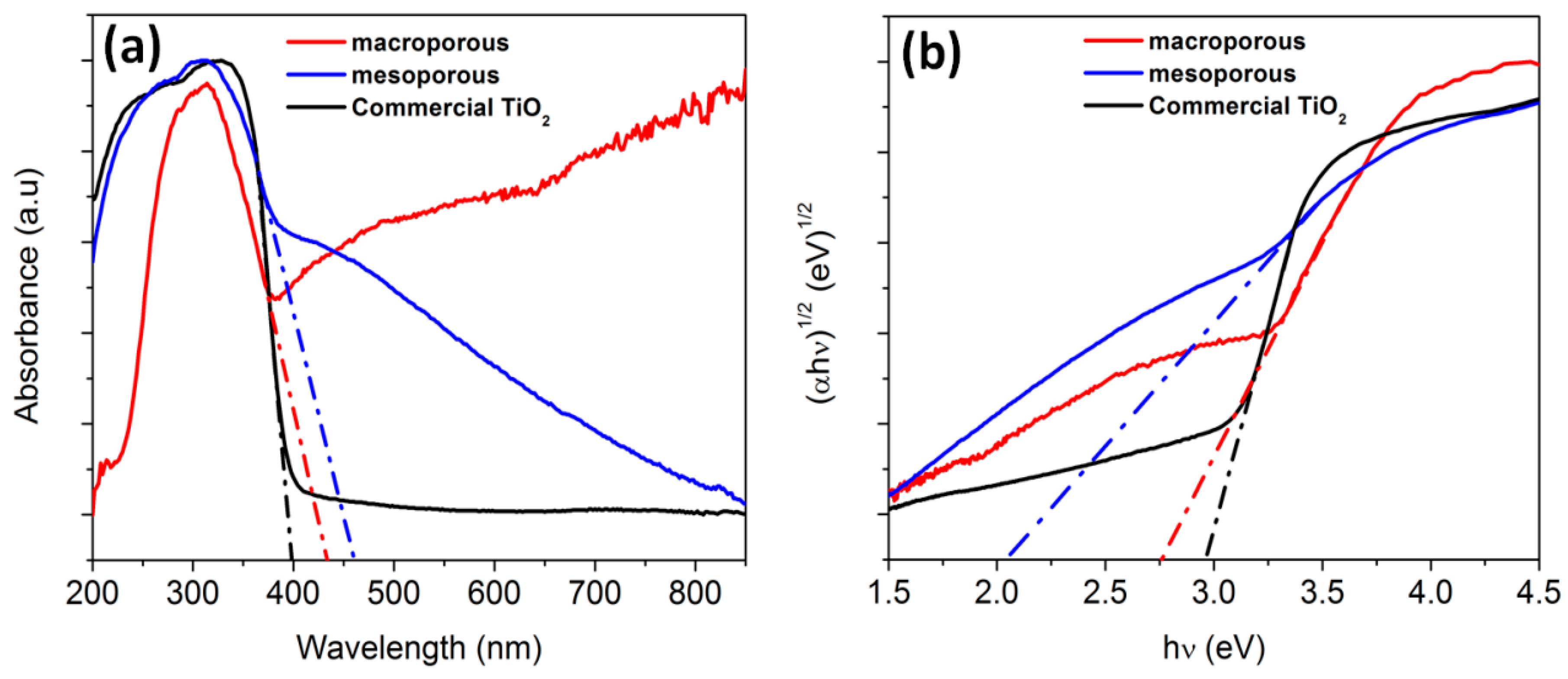 Materials 11 00362 g012 Materials 11 00362 g012