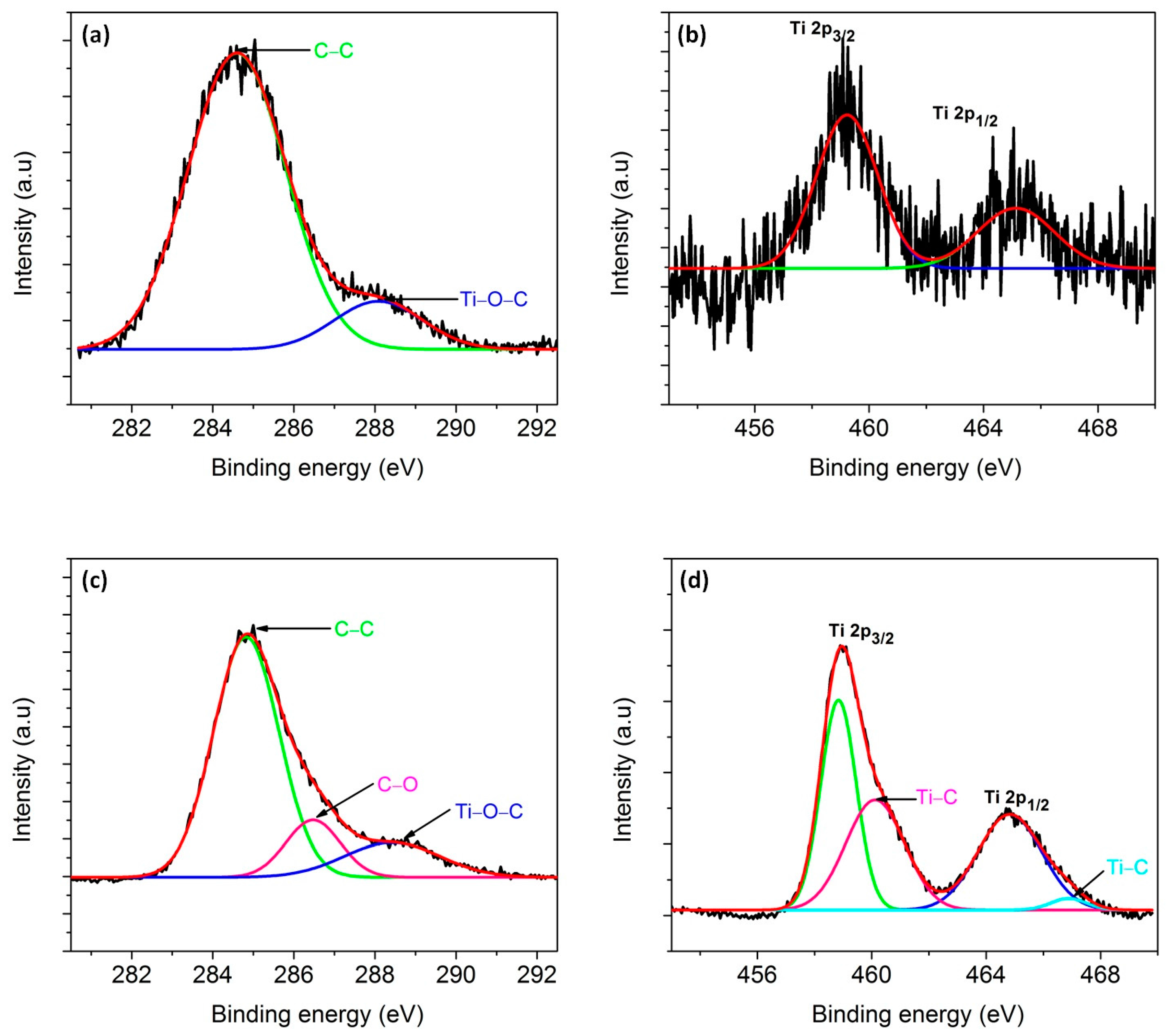 Materials 11 00362 g014 Materials 11 00362 g014