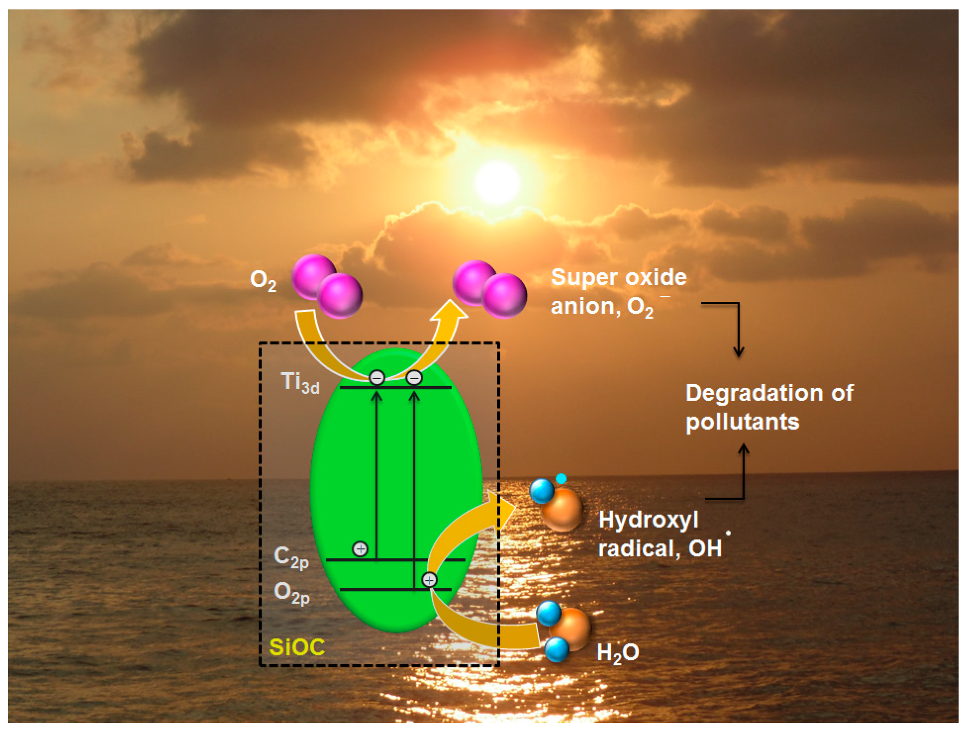 Materials 11 00362 g015 Materials 11 00362 g015