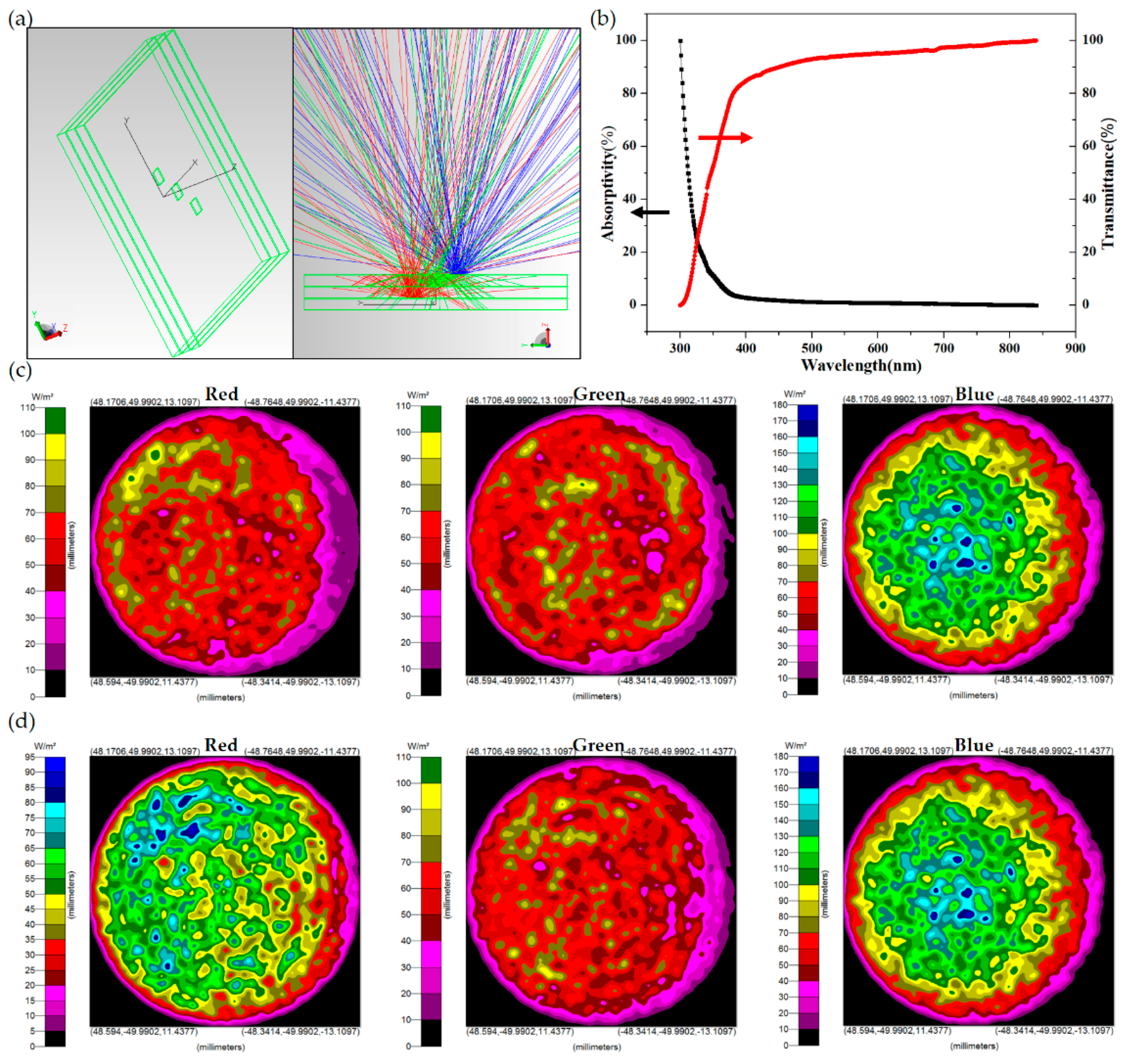 Materials 11 00365 g003