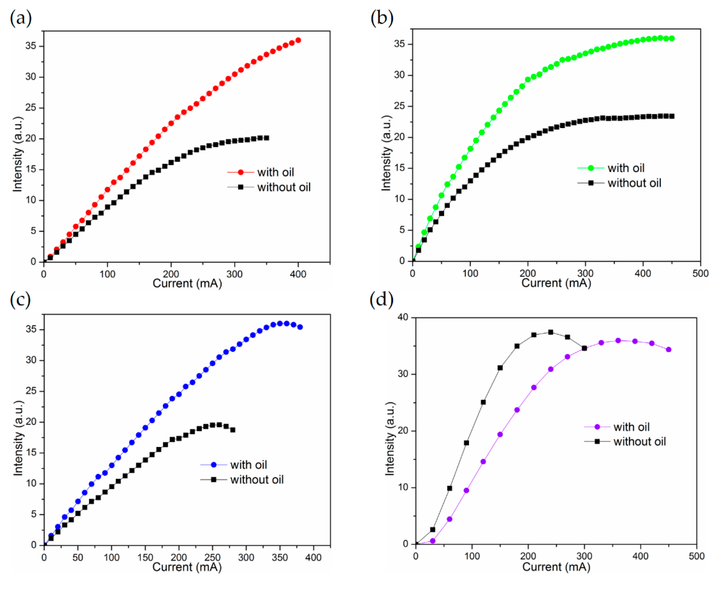 Materials 11 00365 g004