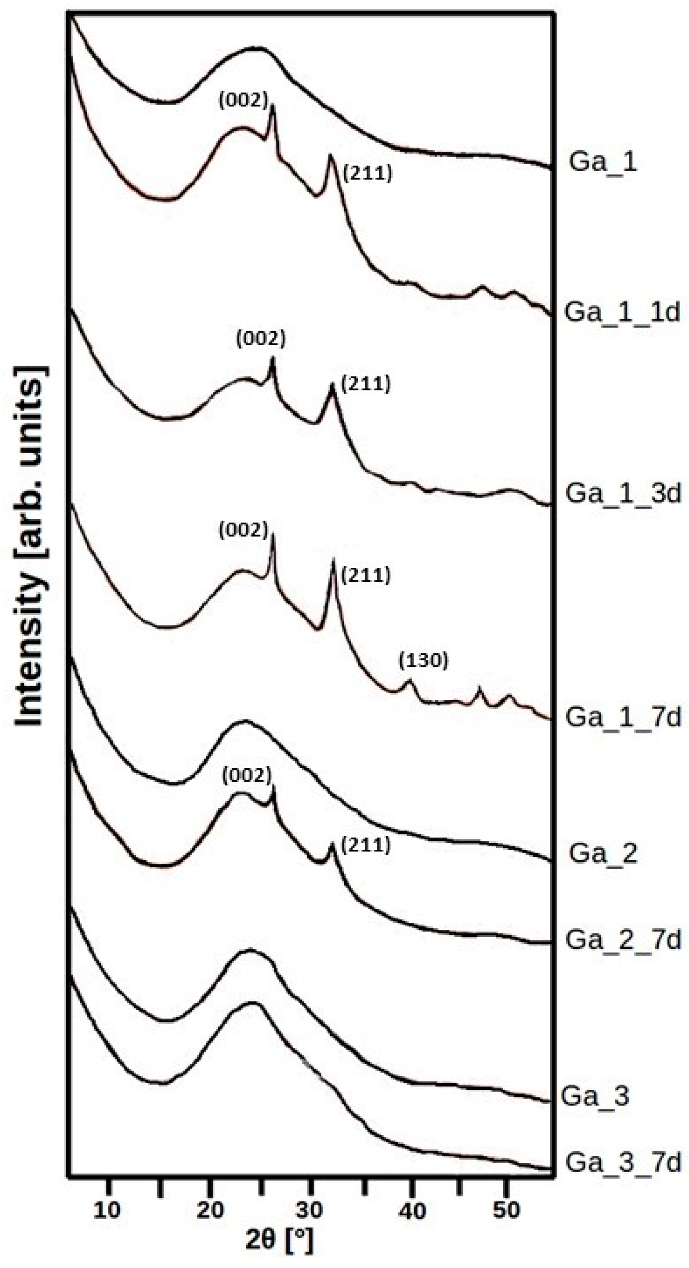Materials 11 00367 g005