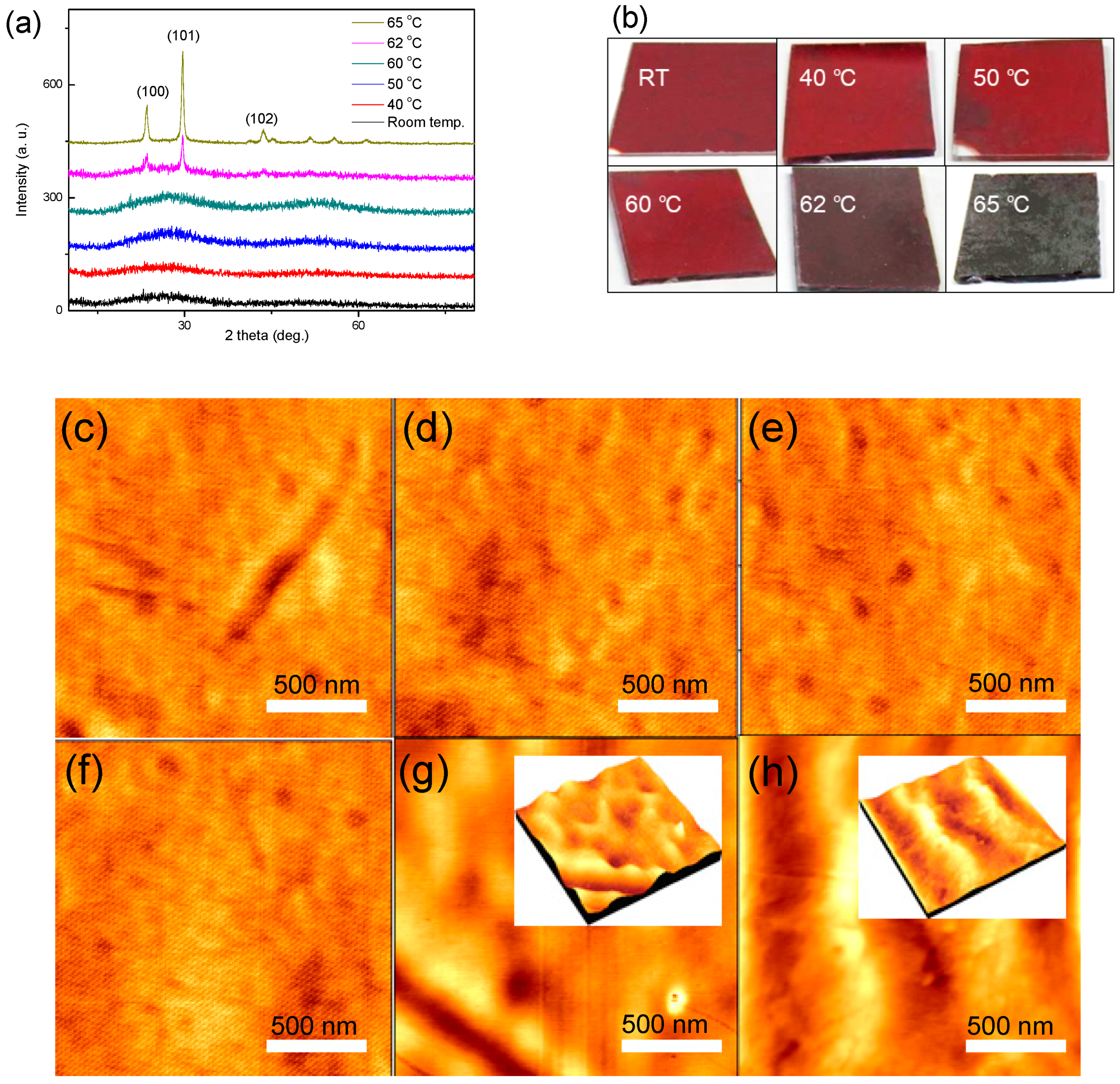 Materials 11 00368 g002