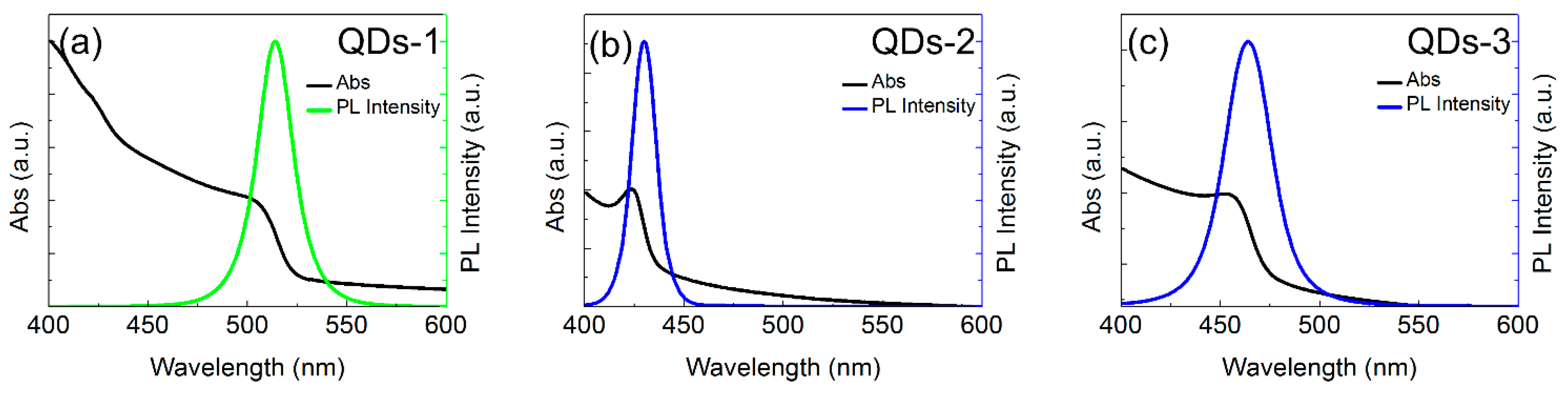 Materials 11 00371 g003 Materials 11 00371 g003