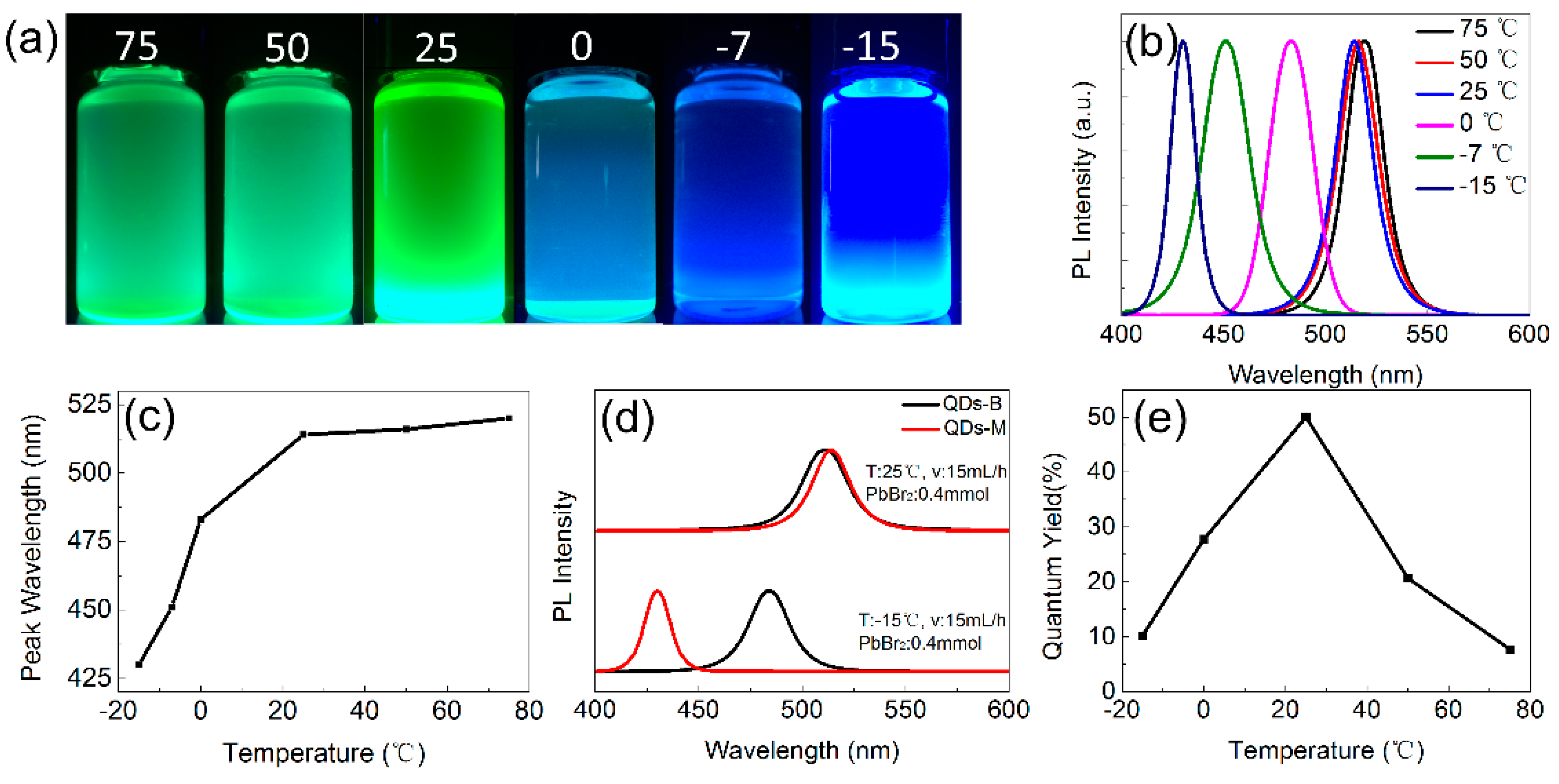 Materials 11 00371 g004 Materials 11 00371 g004