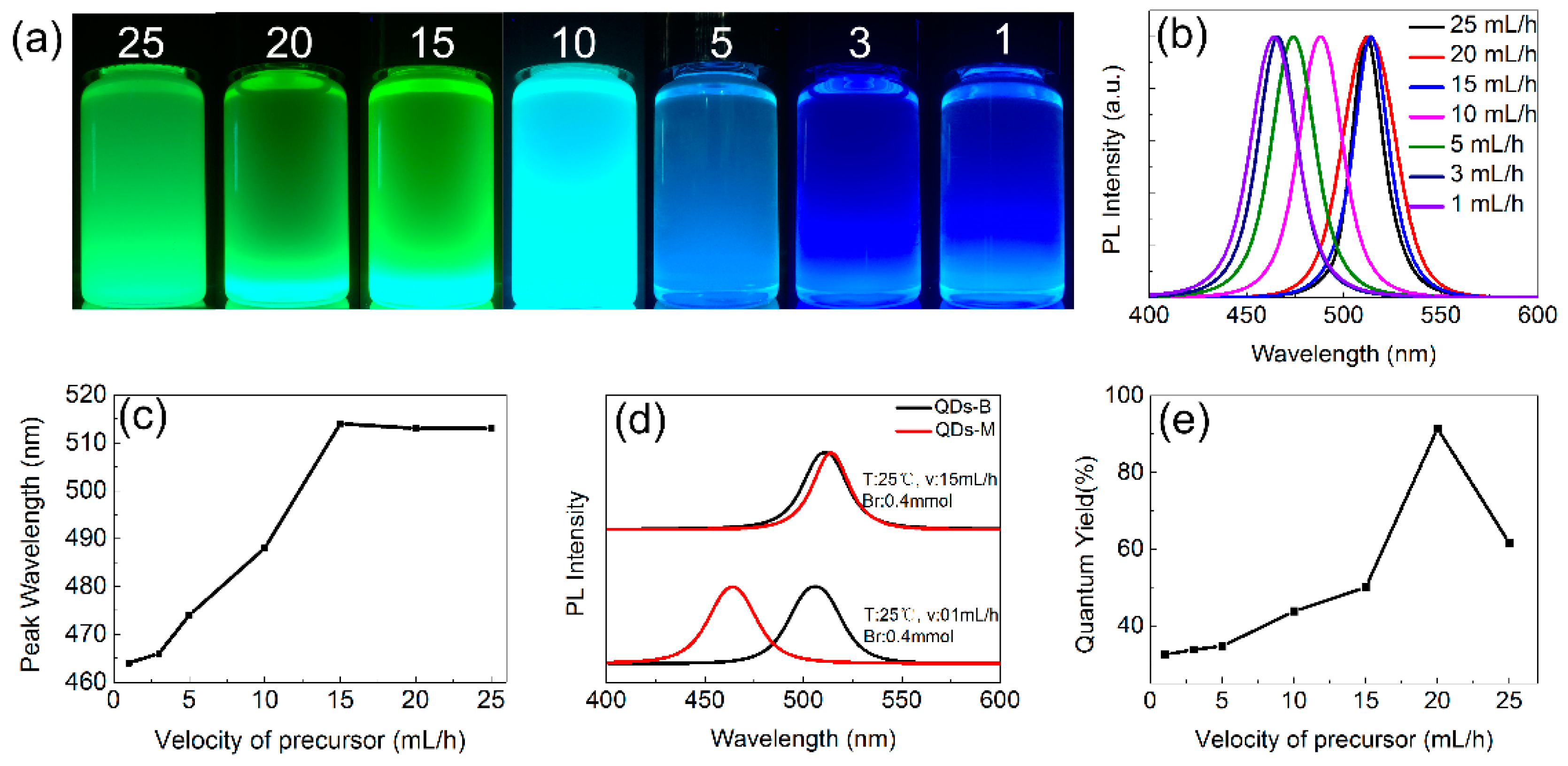 Materials 11 00371 g005 Materials 11 00371 g005