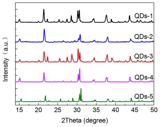 Materials 11 00371 g0a1