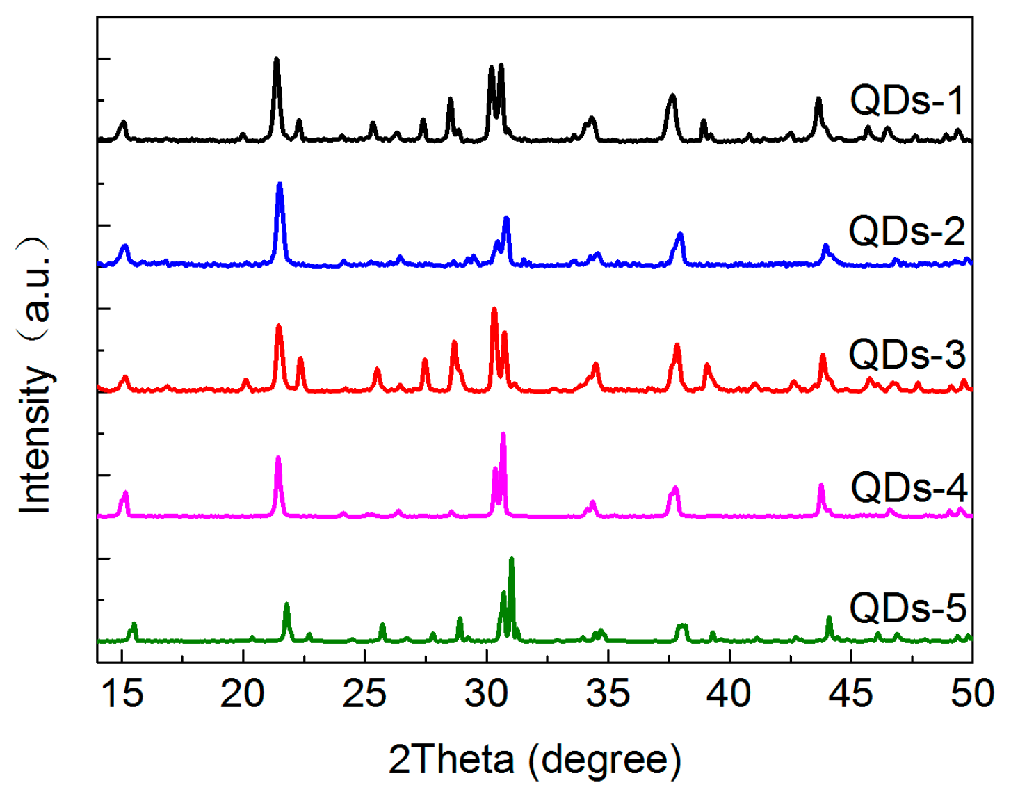 Materials 11 00371 g0a1 Materials 11 00371 g0a1