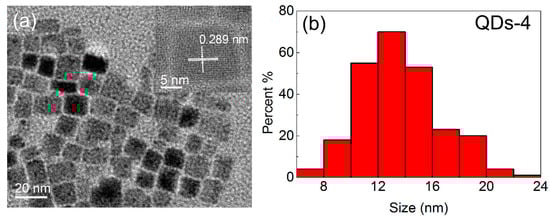 Materials 11 00371 g0a2