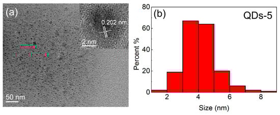 Materials 11 00371 g0a3