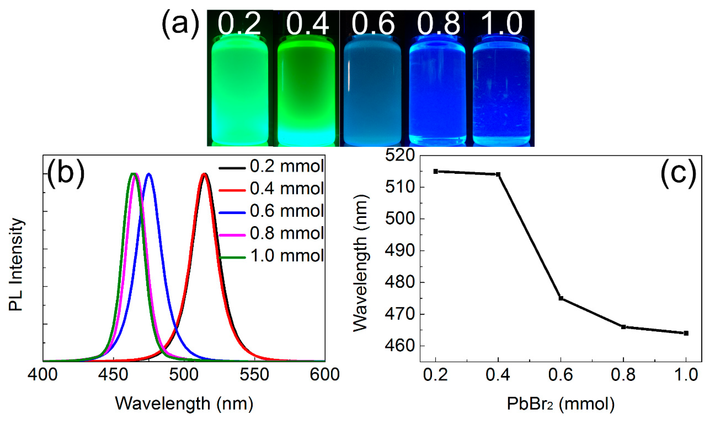 Materials 11 00371 g0a4 Materials 11 00371 g0a4