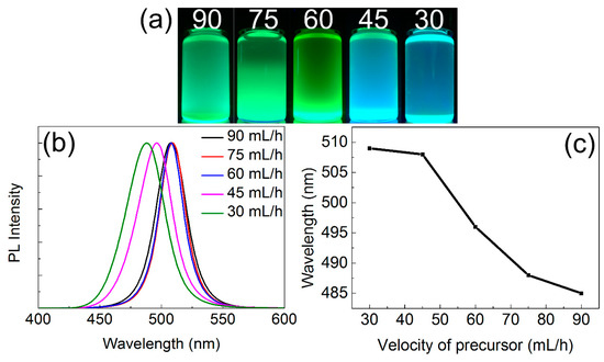 Materials 11 00371 g0a5
