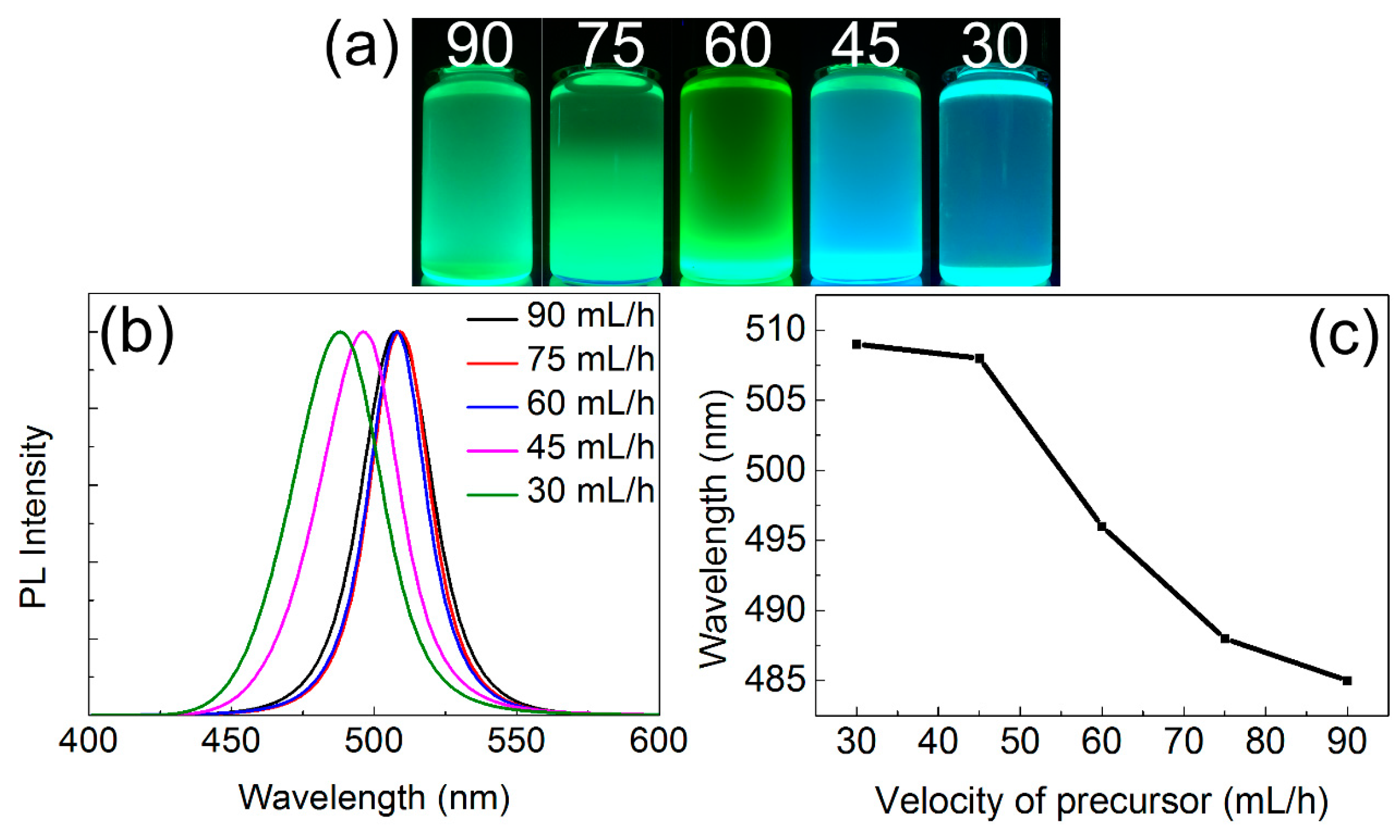 Materials 11 00371 g0a5 Materials 11 00371 g0a5
