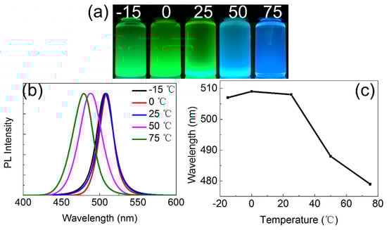 Materials 11 00371 g0a6