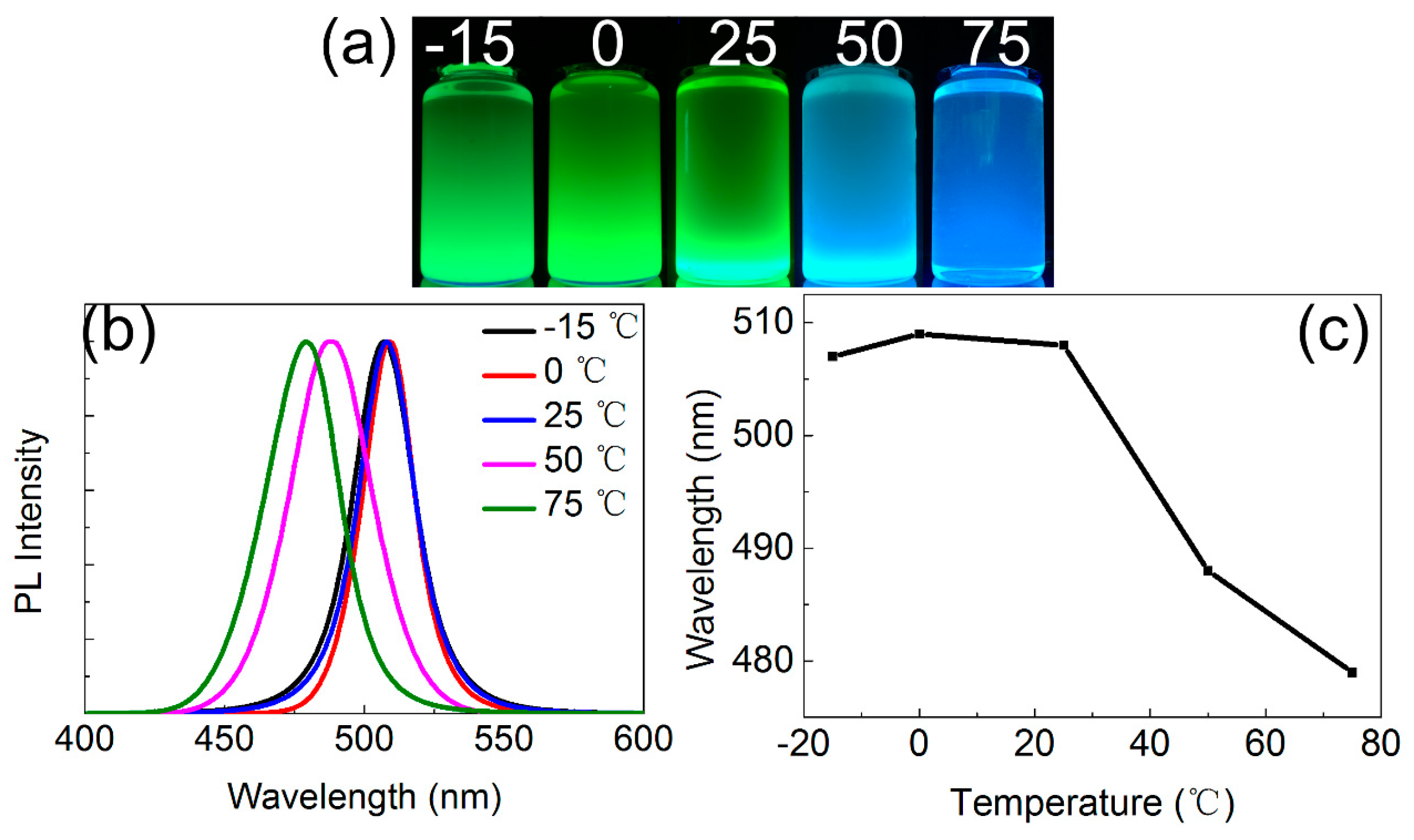 Materials 11 00371 g0a6 Materials 11 00371 g0a6