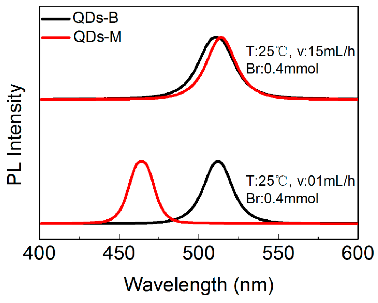 Materials 11 00371 g0a7 Materials 11 00371 g0a7