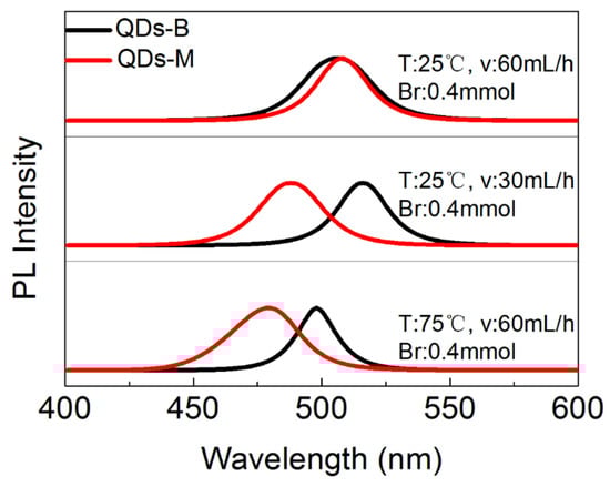 Materials 11 00371 g0a8