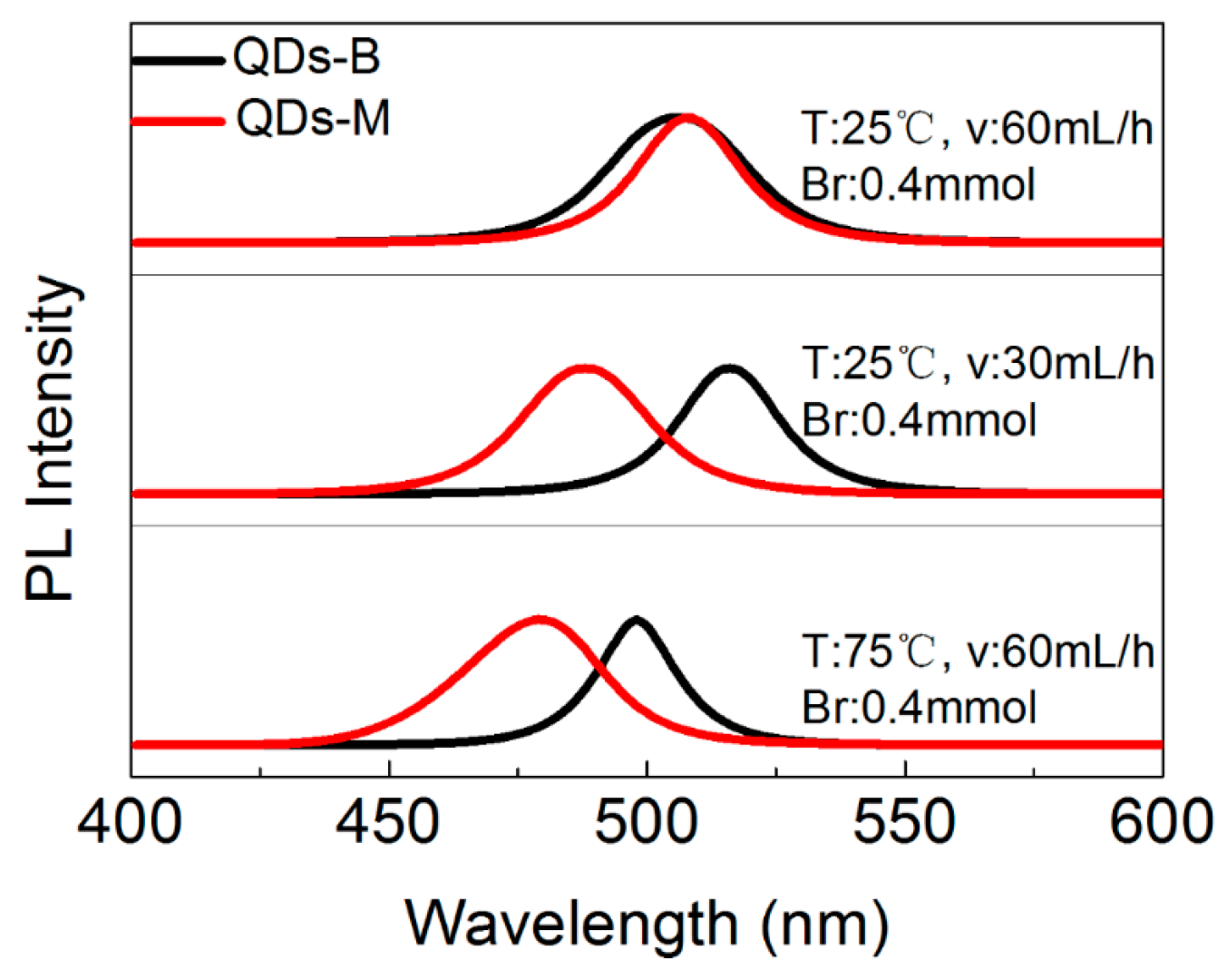 Materials 11 00371 g0a8 Materials 11 00371 g0a8