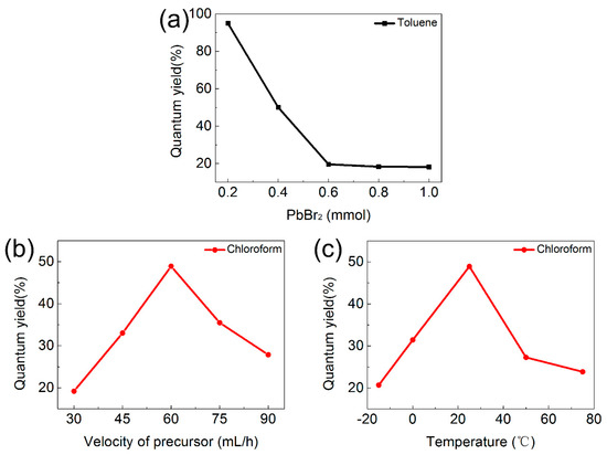 Materials 11 00371 g0a9