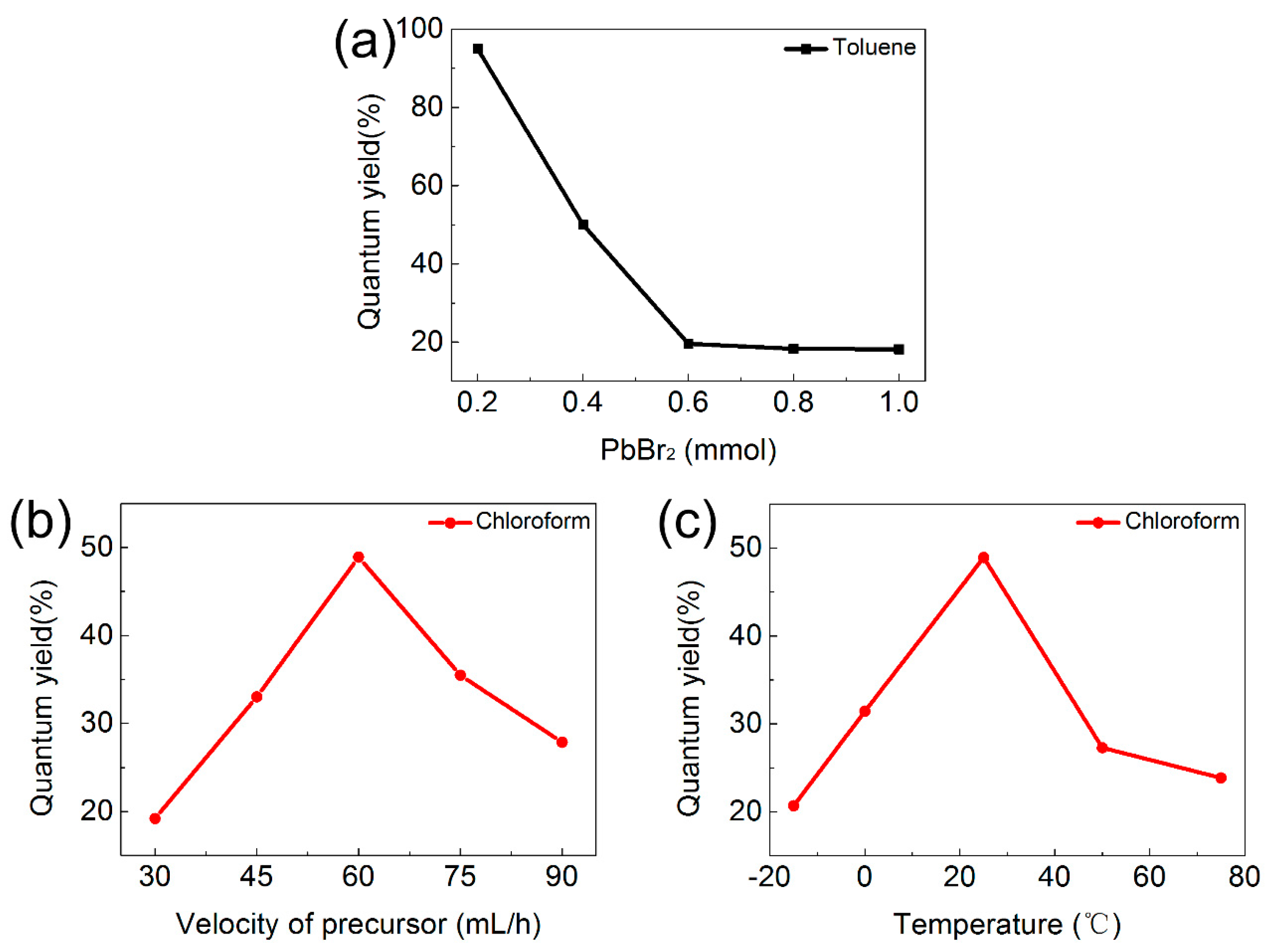 Materials 11 00371 g0a9 Materials 11 00371 g0a9