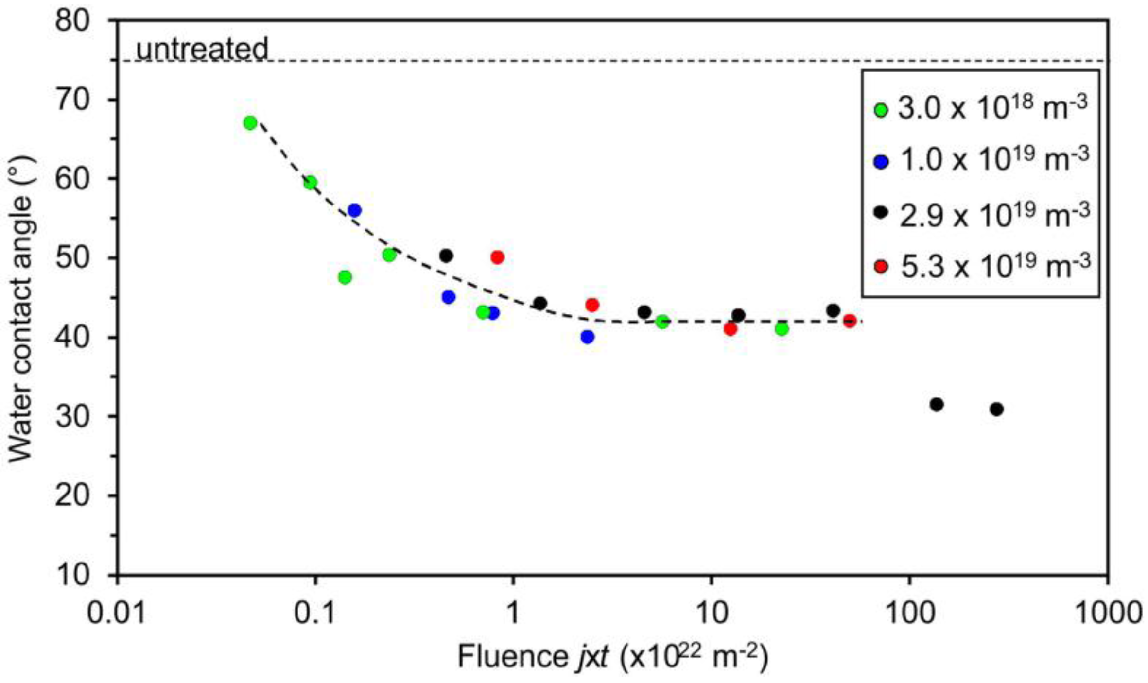 Materials 11 00372 g002