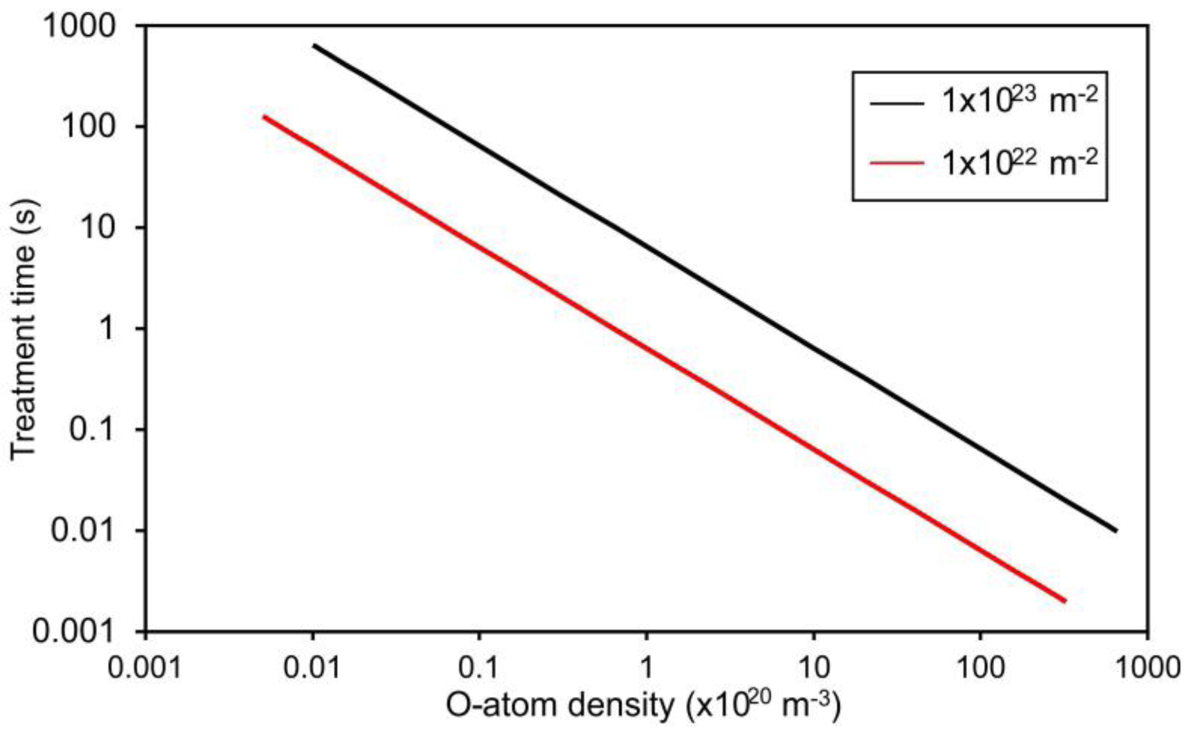 Materials 11 00372 g003