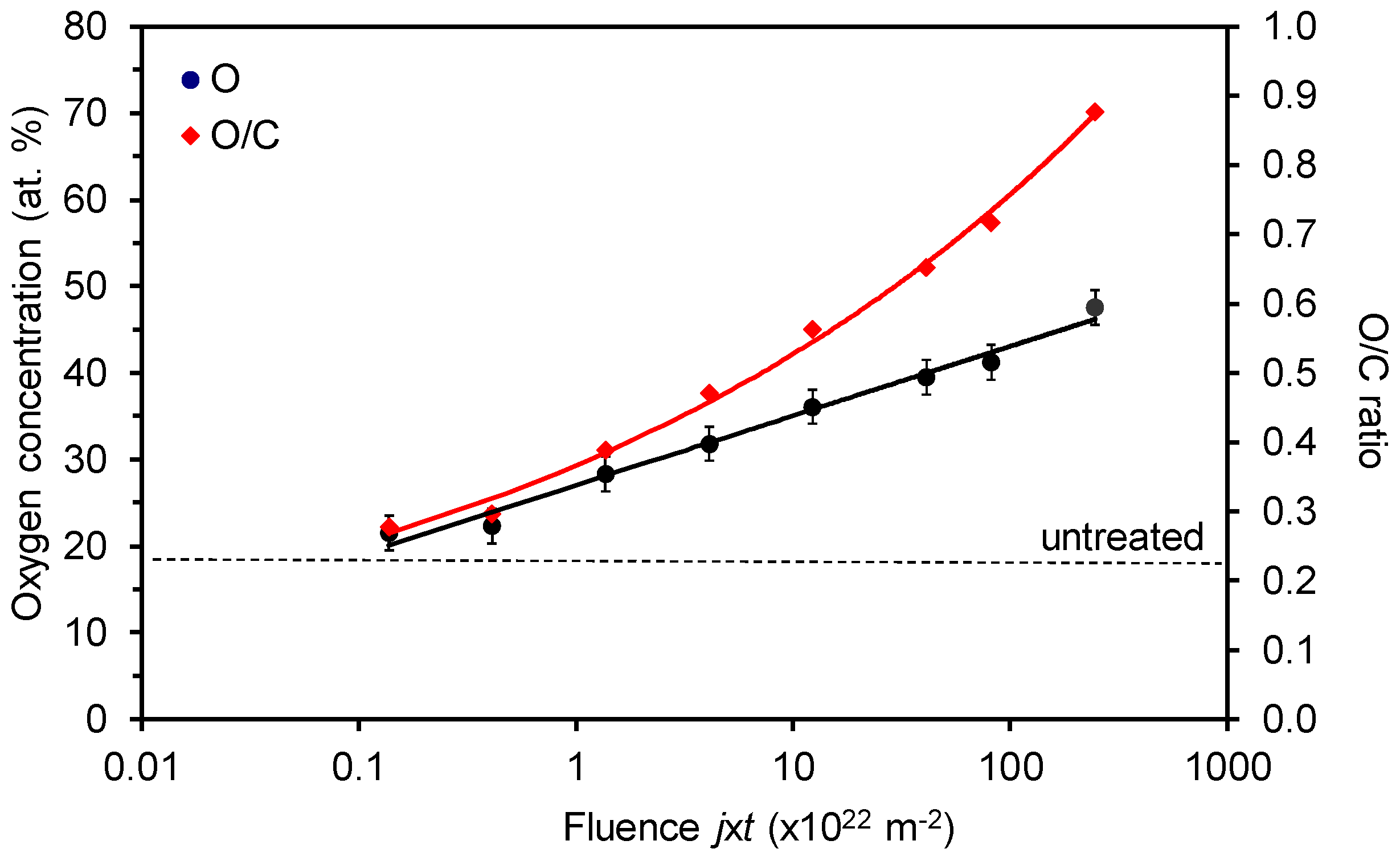 Materials 11 00372 g004