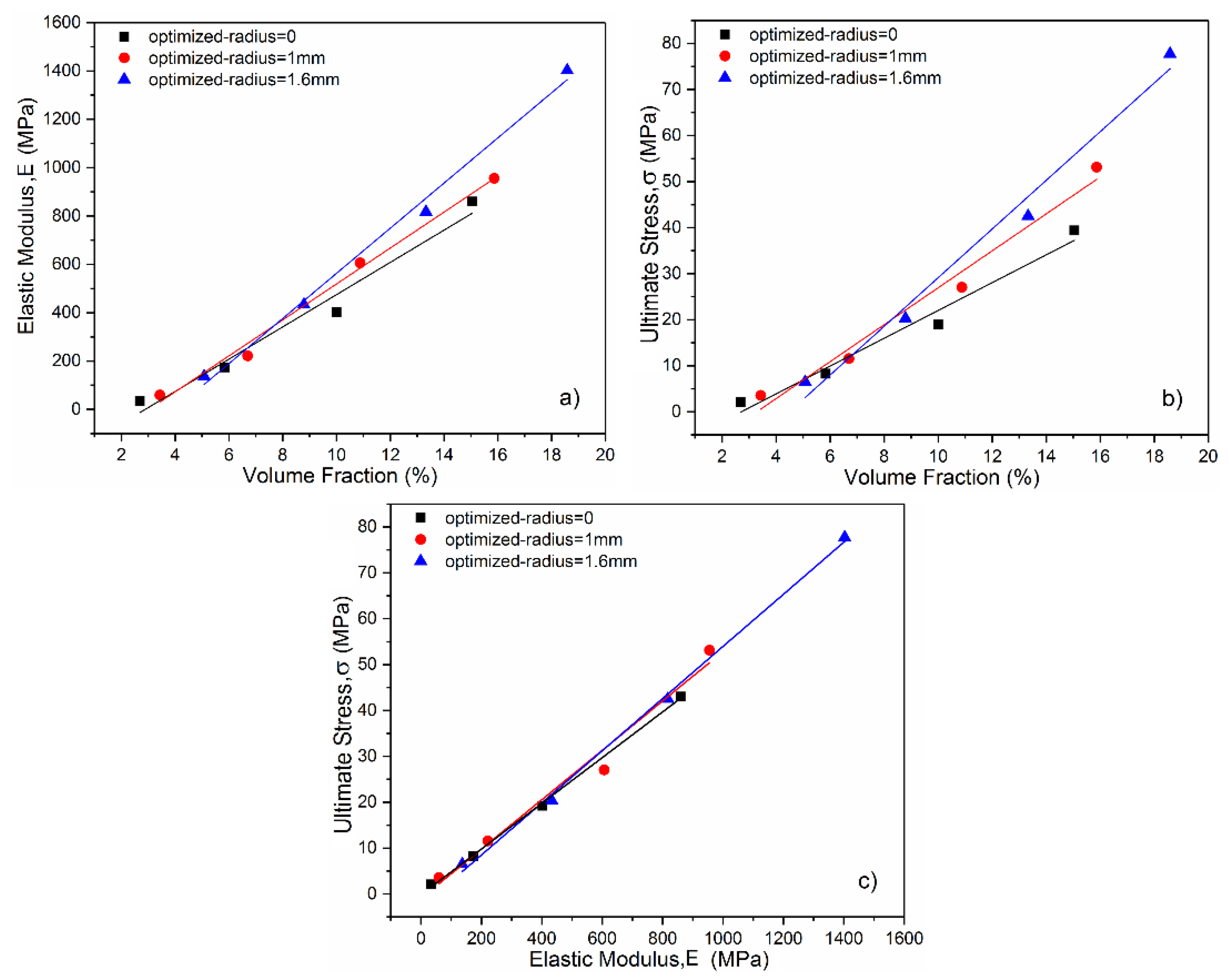 Materials 11 00374 g008 Materials 11 00374 g008