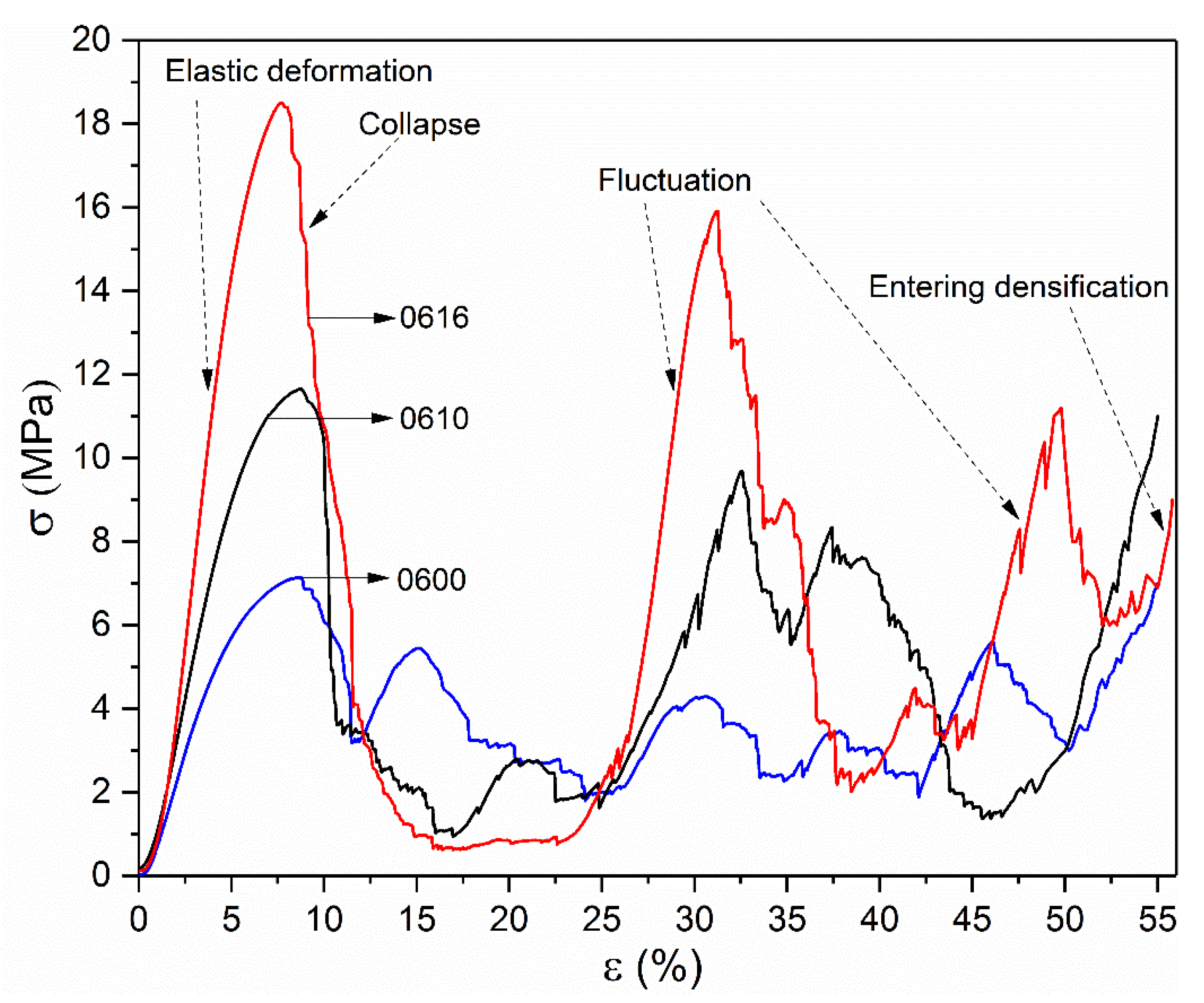 Materials 11 00374 g009 Materials 11 00374 g009