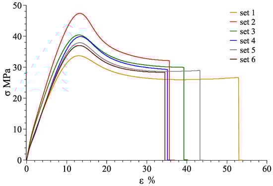 Materials 11 00376 g0a1 550