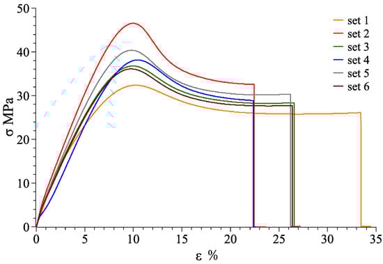 Materials 11 00376 g0a2 550