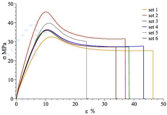 Materials 11 00376 g0a3 550