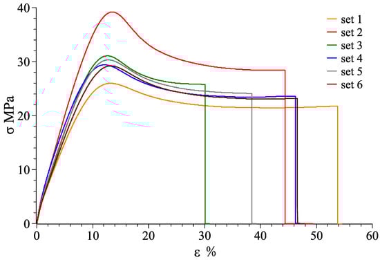 Materials 11 00376 g0a4 550