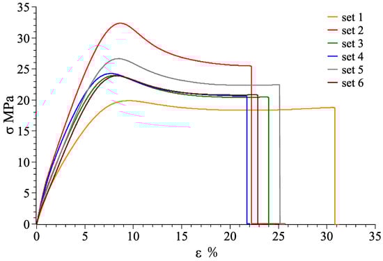 Materials 11 00376 g0a5 550