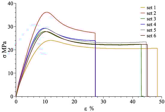 Materials 11 00376 g0a6 550