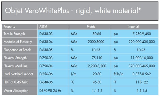 Materials 11 00376 g0a7 550