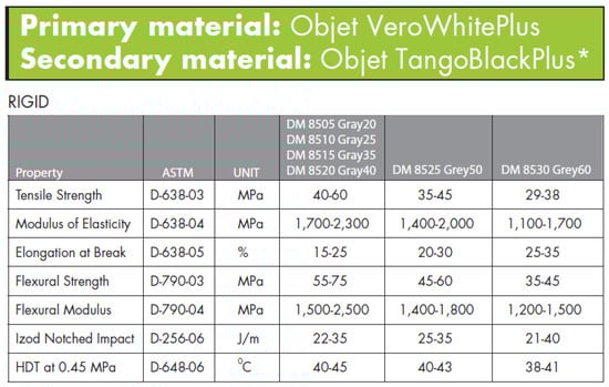 Materials 11 00376 g0a8 550