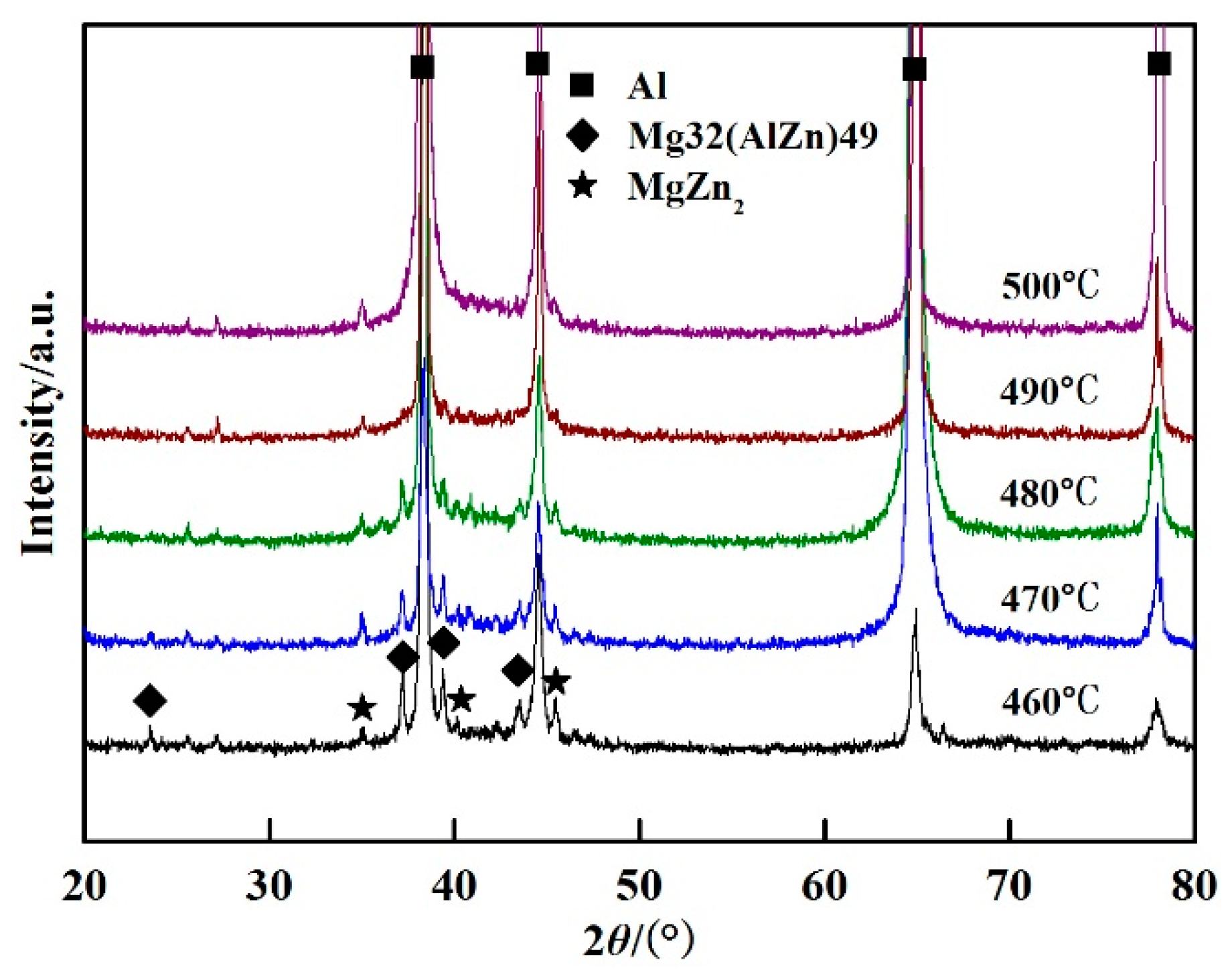 Materials 11 00379 g004