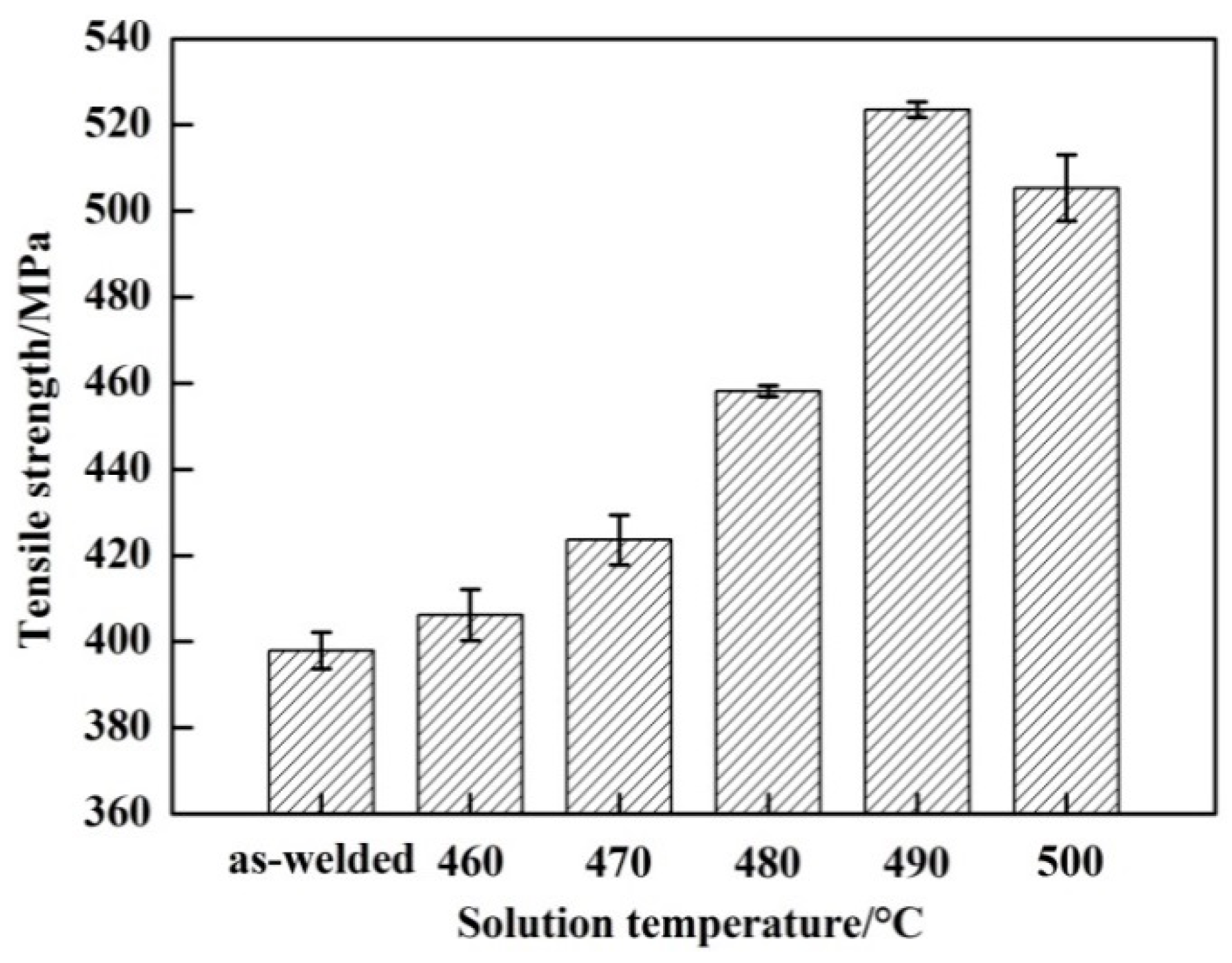 Materials 11 00379 g008