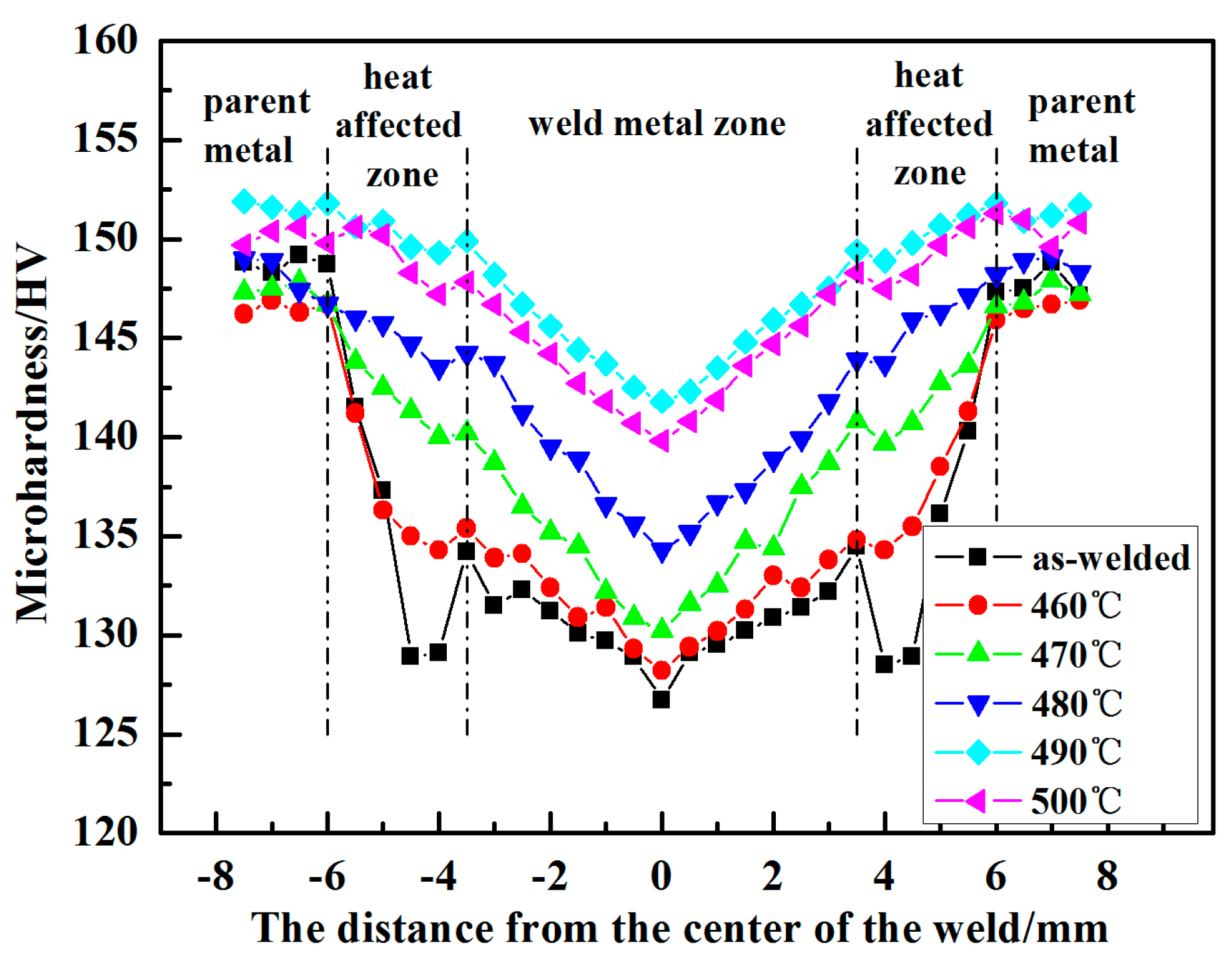Materials 11 00379 g009