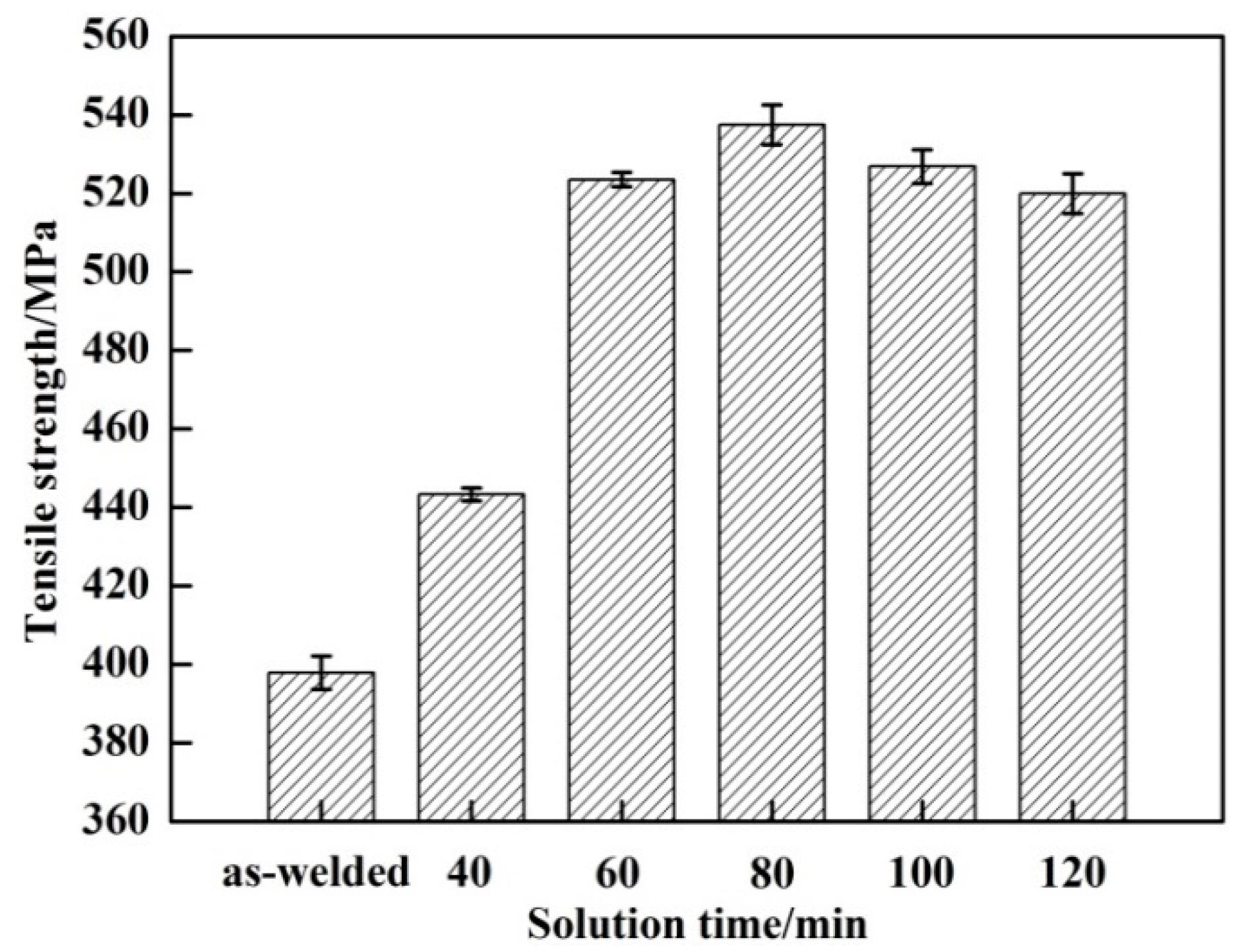 Materials 11 00379 g010