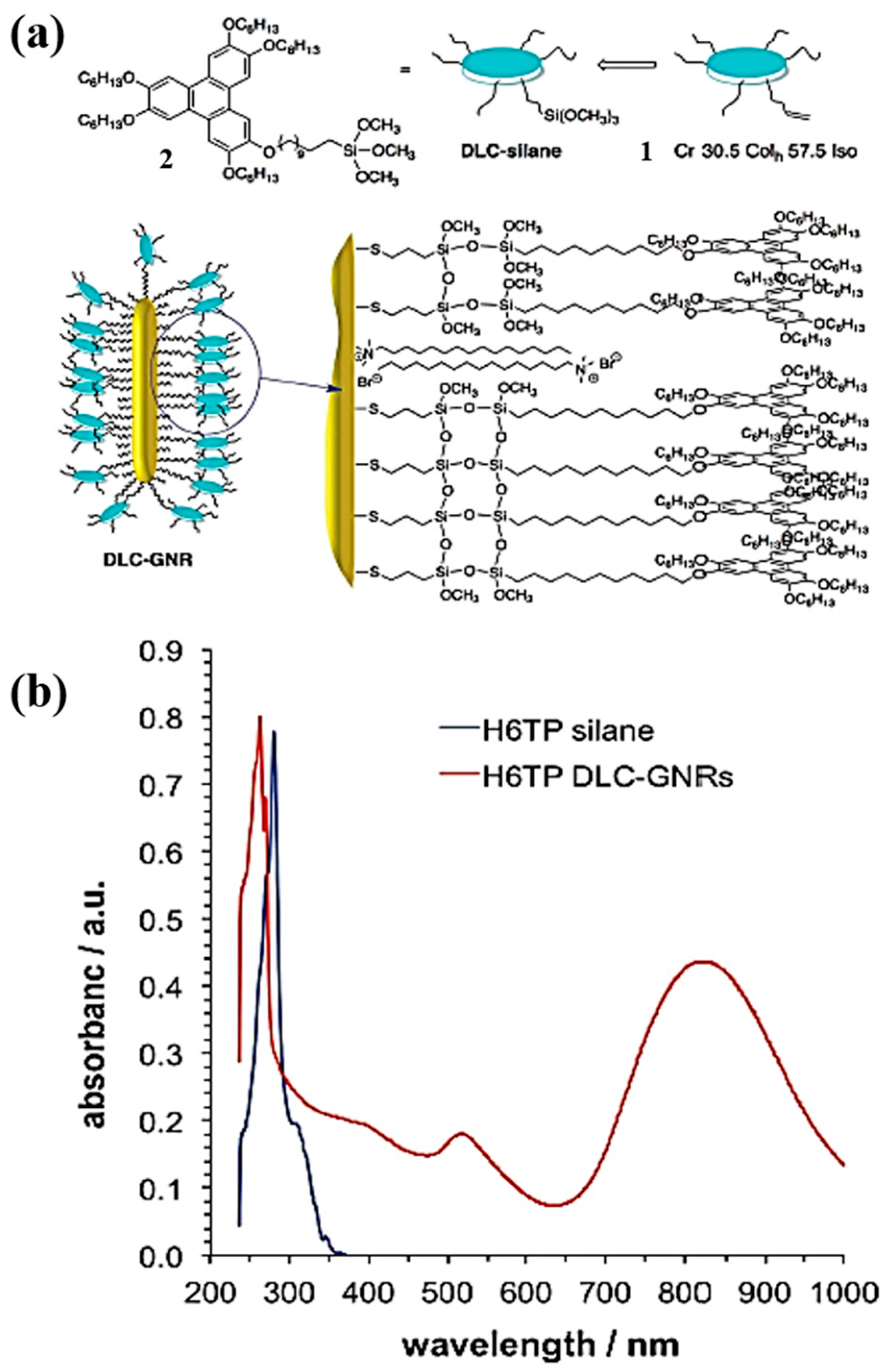 Materials 11 00382 g003